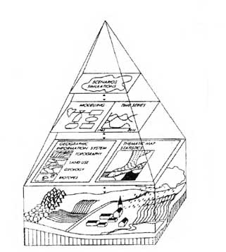Sistem Informasi Arkeologis